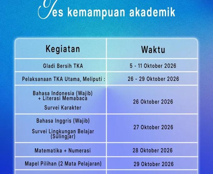 SMK Pembangunan Bogor Bersiap Laksanakan  Tes Kemampuan Akademik (TKA) Tahun 2026